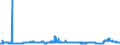 CN 29221100 /Exports /Unit = Prices (Euro/ton) /Partner: Austria /Reporter: Eur27_2020 /29221100:Monoethanolamine and its Salts