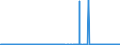 CN 29221100 /Exports /Unit = Prices (Euro/ton) /Partner: Switzerland /Reporter: Eur27_2020 /29221100:Monoethanolamine and its Salts