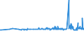 CN 29221100 /Exports /Unit = Prices (Euro/ton) /Partner: Latvia /Reporter: Eur27_2020 /29221100:Monoethanolamine and its Salts