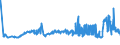 CN 29221100 /Exports /Unit = Prices (Euro/ton) /Partner: Lithuania /Reporter: Eur27_2020 /29221100:Monoethanolamine and its Salts