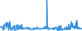 CN 29221100 /Exports /Unit = Prices (Euro/ton) /Partner: Slovakia /Reporter: Eur27_2020 /29221100:Monoethanolamine and its Salts