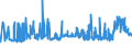 CN 29221100 /Exports /Unit = Prices (Euro/ton) /Partner: Hungary /Reporter: Eur27_2020 /29221100:Monoethanolamine and its Salts