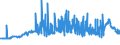 CN 29221100 /Exports /Unit = Prices (Euro/ton) /Partner: Romania /Reporter: Eur27_2020 /29221100:Monoethanolamine and its Salts