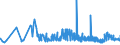 CN 29221100 /Exports /Unit = Prices (Euro/ton) /Partner: Bulgaria /Reporter: Eur27_2020 /29221100:Monoethanolamine and its Salts