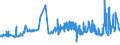 CN 29221100 /Exports /Unit = Prices (Euro/ton) /Partner: Ukraine /Reporter: Eur27_2020 /29221100:Monoethanolamine and its Salts