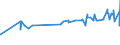 CN 29221100 /Exports /Unit = Prices (Euro/ton) /Partner: Azerbaijan /Reporter: Eur27_2020 /29221100:Monoethanolamine and its Salts