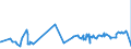 CN 29221100 /Exports /Unit = Prices (Euro/ton) /Partner: Kasakhstan /Reporter: Eur27_2020 /29221100:Monoethanolamine and its Salts