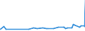 CN 29221100 /Exports /Unit = Prices (Euro/ton) /Partner: Kyrghistan /Reporter: Eur27_2020 /29221100:Monoethanolamine and its Salts