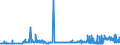 CN 29221100 /Exports /Unit = Prices (Euro/ton) /Partner: Slovenia /Reporter: Eur27_2020 /29221100:Monoethanolamine and its Salts