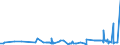 CN 29221100 /Exports /Unit = Prices (Euro/ton) /Partner: Bosnia-herz. /Reporter: Eur27_2020 /29221100:Monoethanolamine and its Salts
