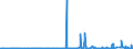 CN 29221100 /Exports /Unit = Prices (Euro/ton) /Partner: Algeria /Reporter: Eur27_2020 /29221100:Monoethanolamine and its Salts