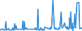 CN 29221100 /Exports /Unit = Prices (Euro/ton) /Partner: Egypt /Reporter: Eur27_2020 /29221100:Monoethanolamine and its Salts