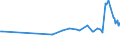 CN 29221100 /Exports /Unit = Prices (Euro/ton) /Partner: Mali /Reporter: Eur27_2020 /29221100:Monoethanolamine and its Salts