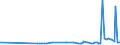CN 29221100 /Exports /Unit = Prices (Euro/ton) /Partner: Senegal /Reporter: Eur27_2020 /29221100:Monoethanolamine and its Salts