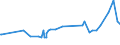 CN 29221100 /Exports /Unit = Prices (Euro/ton) /Partner: Guinea /Reporter: Eur27_2020 /29221100:Monoethanolamine and its Salts