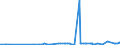 CN 29221100 /Exports /Unit = Prices (Euro/ton) /Partner: Ivory Coast /Reporter: Eur27_2020 /29221100:Monoethanolamine and its Salts