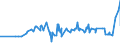 CN 29221100 /Exports /Unit = Prices (Euro/ton) /Partner: Ghana /Reporter: Eur27_2020 /29221100:Monoethanolamine and its Salts