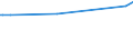 CN 29221100 /Exports /Unit = Prices (Euro/ton) /Partner: Gabon /Reporter: European Union /29221100:Monoethanolamine and its Salts