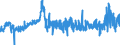 CN 29221200 /Exports /Unit = Prices (Euro/ton) /Partner: France /Reporter: Eur27_2020 /29221200:Diethanolamine and its Salts