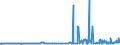 CN 29221200 /Exports /Unit = Prices (Euro/ton) /Partner: Denmark /Reporter: Eur27_2020 /29221200:Diethanolamine and its Salts