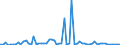 CN 29221200 /Exports /Unit = Prices (Euro/ton) /Partner: United Kingdom(Excluding Northern Ireland) /Reporter: Eur27_2020 /29221200:Diethanolamine and its Salts