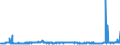 CN 29221200 /Exports /Unit = Prices (Euro/ton) /Partner: Austria /Reporter: Eur27_2020 /29221200:Diethanolamine and its Salts