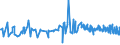 CN 29221310 /Exports /Unit = Prices (Euro/ton) /Partner: Bulgaria /Reporter: European Union /29221310:Triethanolamine