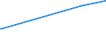 CN 29221310 /Exports /Unit = Prices (Euro/ton) /Partner: Turkmenistan /Reporter: Eur15 /29221310:Triethanolamine