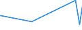 CN 29221310 /Exports /Unit = Prices (Euro/ton) /Partner: Congo /Reporter: Eur25 /29221310:Triethanolamine