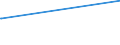 CN 29221310 /Exports /Unit = Prices (Euro/ton) /Partner: Barbados /Reporter: European Union /29221310:Triethanolamine