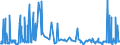 KN 29221390 /Exporte /Einheit = Preise (Euro/Tonne) /Partnerland: Niederlande /Meldeland: Europäische Union /29221390:Salze des Triethanolamins