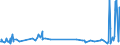 KN 29221390 /Exporte /Einheit = Preise (Euro/Tonne) /Partnerland: Daenemark /Meldeland: Europäische Union /29221390:Salze des Triethanolamins