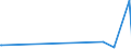 CN 29221390 /Exports /Unit = Prices (Euro/ton) /Partner: Luxembourg /Reporter: European Union /29221390:Salts of Triethanolamine