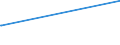 CN 29221390 /Exports /Unit = Prices (Euro/ton) /Partner: Latvia /Reporter: European Union /29221390:Salts of Triethanolamine