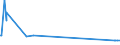 CN 29221390 /Exports /Unit = Prices (Euro/ton) /Partner: Egypt /Reporter: Eur15 /29221390:Salts of Triethanolamine