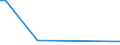 CN 29221390 /Exports /Unit = Prices (Euro/ton) /Partner: Tanzania /Reporter: Eur15 /29221390:Salts of Triethanolamine