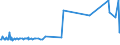 CN 29221390 /Exports /Unit = Prices (Euro/ton) /Partner: South Africa /Reporter: European Union /29221390:Salts of Triethanolamine