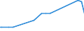 CN 29221390 /Exports /Unit = Prices (Euro/ton) /Partner: Israel /Reporter: Eur15 /29221390:Salts of Triethanolamine