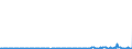 CN 29221900 /Exports /Unit = Prices (Euro/ton) /Partner: Netherlands /Reporter: Eur27_2020 /29221900:Amino-alcohols, Their Ethers and Esters; Salts Thereof (Other Than Those Containing > one Kind of Oxygen Function and Excl. Monoethanolamine, Diethanolamine, Dextropropoxyphene (Inn), Their Salts, Triethanolamine, Diethanolammonium Perfluorooctane Sulphonate, Methyldiethanolamine, Ethyldiethanolamine and 2-(N,n-diisopropylamino)ethanol)
