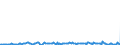 CN 29221900 /Exports /Unit = Prices (Euro/ton) /Partner: Italy /Reporter: Eur27_2020 /29221900:Amino-alcohols, Their Ethers and Esters; Salts Thereof (Other Than Those Containing > one Kind of Oxygen Function and Excl. Monoethanolamine, Diethanolamine, Dextropropoxyphene (Inn), Their Salts, Triethanolamine, Diethanolammonium Perfluorooctane Sulphonate, Methyldiethanolamine, Ethyldiethanolamine and 2-(N,n-diisopropylamino)ethanol)