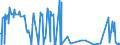 CN 29221910 /Exports /Unit = Prices (Euro/ton) /Partner: Germany /Reporter: European Union /29221910:N-ethyldiethanolamine