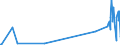 KN 29221910 /Exporte /Einheit = Preise (Euro/Tonne) /Partnerland: Italien /Meldeland: Europäische Union /29221910:N-ethyldiethanolamin