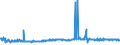 KN 29221920 /Exporte /Einheit = Preise (Euro/Tonne) /Partnerland: Ver.koenigreich /Meldeland: Europäische Union /29221920:2,2'-methyliminodiethanol `n-methyldiethanolamin`