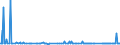 CN 29221920 /Exports /Unit = Prices (Euro/ton) /Partner: Portugal /Reporter: European Union /29221920:2,2'-methyliminodiethanol `n-methyldiethanolamine`