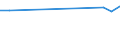 CN 29221990 /Exports /Unit = Prices (Euro/ton) /Partner: Mauritius /Reporter: European Union /29221990:Amino-alcohols, Their Ethers and Esters; Salts Thereof (Excl. Those Containing > one Kind of Oxygen Function, Monoethanolamine, Diethanolamine, Triethanolamine, and Their Salts, and N-ethyldiethanolamine and 2,2'-methyliminodiethanol 'n-methyldiethanolamine')