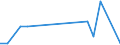 CN 29221990 /Exports /Unit = Prices (Euro/ton) /Partner: El Salvador /Reporter: European Union /29221990:Amino-alcohols, Their Ethers and Esters; Salts Thereof (Excl. Those Containing > one Kind of Oxygen Function, Monoethanolamine, Diethanolamine, Triethanolamine, and Their Salts, and N-ethyldiethanolamine and 2,2'-methyliminodiethanol 'n-methyldiethanolamine')