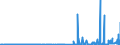 CN 29222100 /Exports /Unit = Prices (Euro/ton) /Partner: France /Reporter: Eur27_2020 /29222100:Aminohydroxynaphthalenesulphonic Acids and Their Salts
