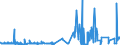 CN 29222100 /Exports /Unit = Prices (Euro/ton) /Partner: Germany /Reporter: Eur27_2020 /29222100:Aminohydroxynaphthalenesulphonic Acids and Their Salts
