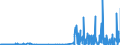 CN 29222100 /Exports /Unit = Prices (Euro/ton) /Partner: Italy /Reporter: Eur27_2020 /29222100:Aminohydroxynaphthalenesulphonic Acids and Their Salts