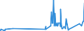 CN 29222100 /Exports /Unit = Prices (Euro/ton) /Partner: Portugal /Reporter: Eur27_2020 /29222100:Aminohydroxynaphthalenesulphonic Acids and Their Salts